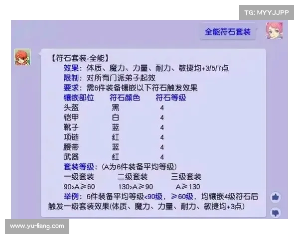 梦幻西游符石系统全解析助你快速提升战力技巧与策略 梦幻西游符石系统全解析助你快速提升战力技巧与策略