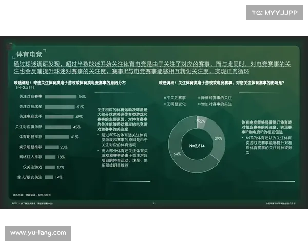如何评估500球队联赛的成功与发展潜力以及其对足球产业的影响