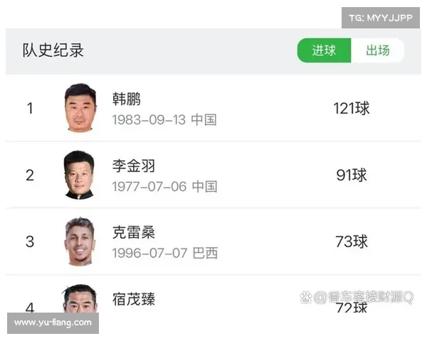 山东泰山克雷桑射手榜崛起与辉煌历程解析